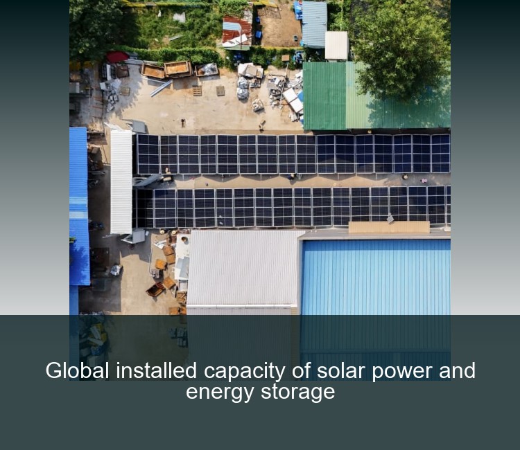 Global installed capacity of solar power and energy storage