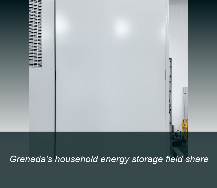 Grenada's household energy storage field share
